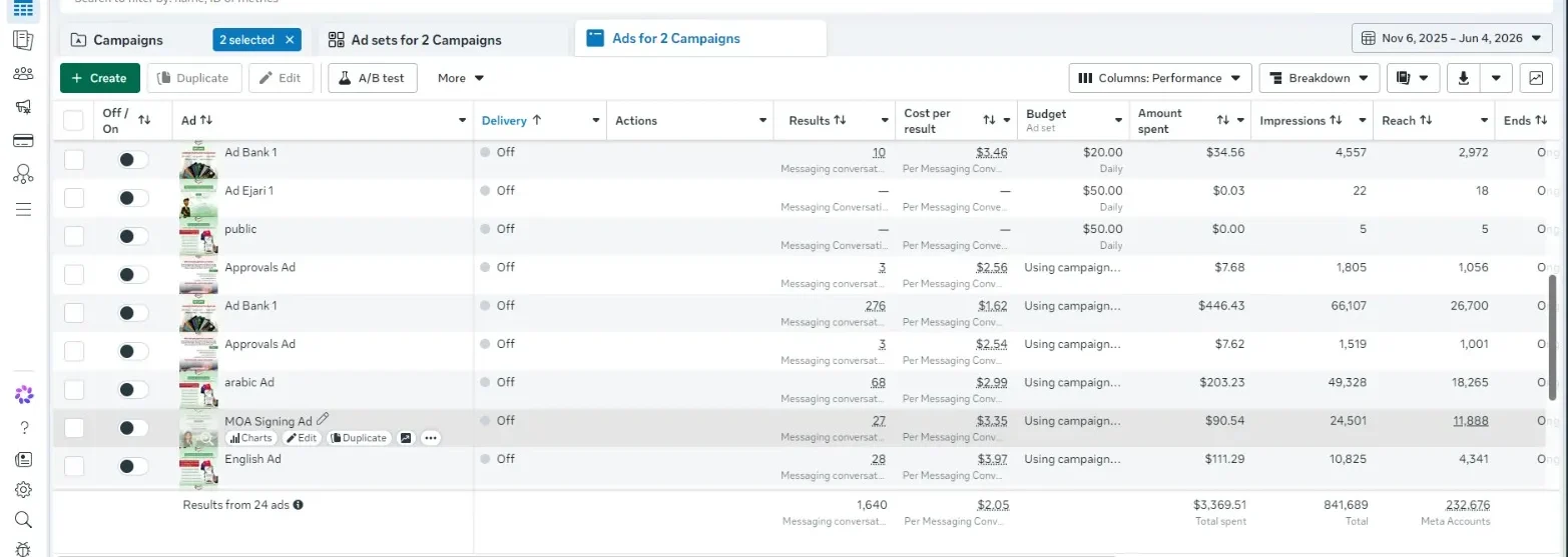 Meta Ads Campaign Results - Ashraf Azim Dubai